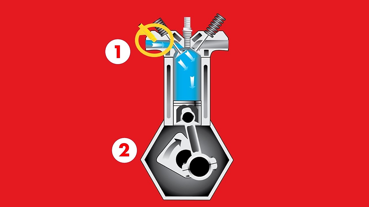 PFI motor technológia