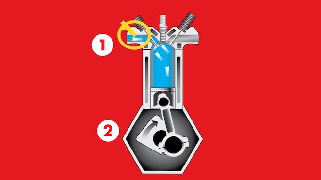 PFI motor technológia