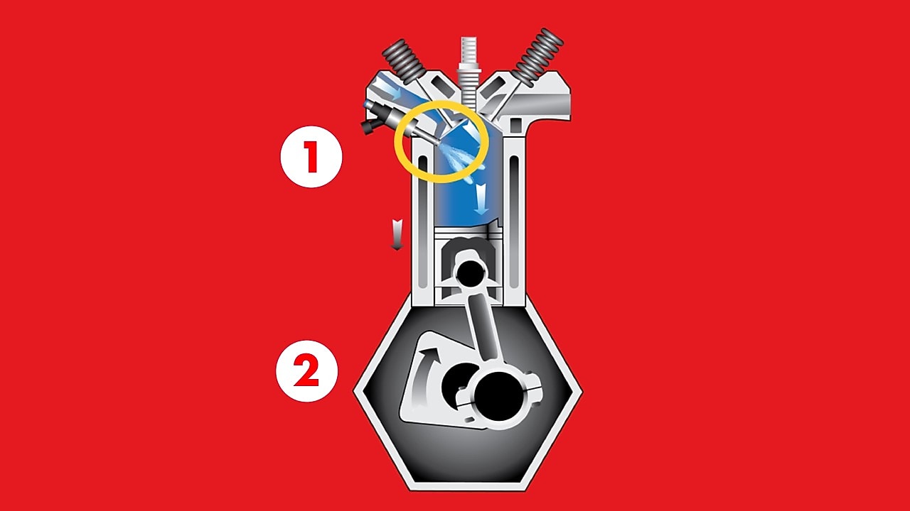 PFI motor technológia