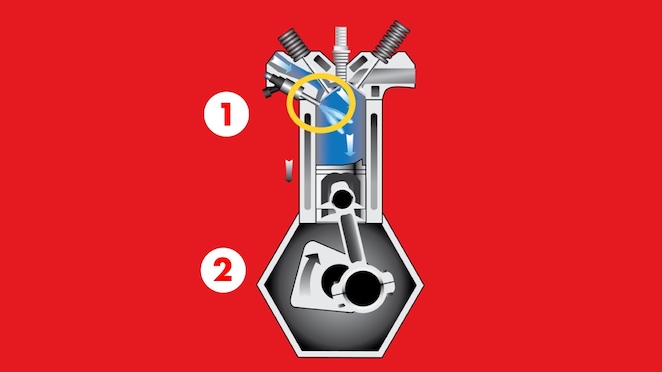 PFI motor technológia